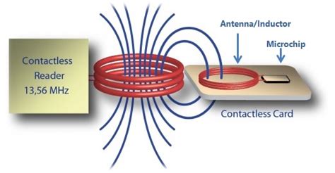 nfc tag magnet|nfc chips magnet interference.